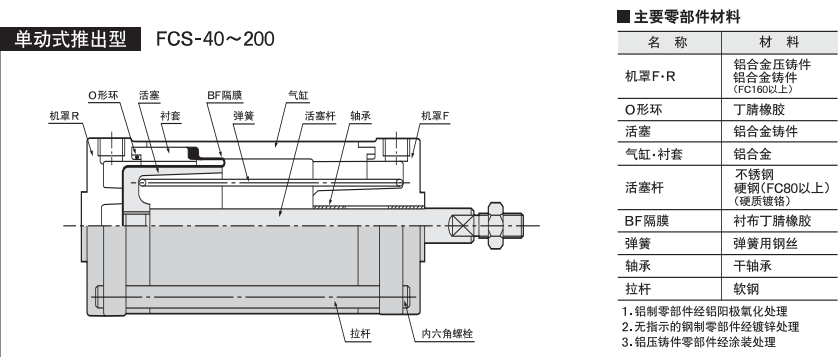 FCS-50-64-S0 FCS-50-64-S0