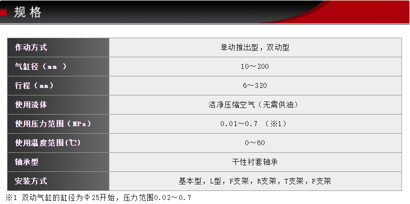 規(guī)格.png 規(guī)格.png