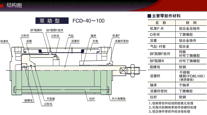 FCD-40-36-S0產品結構圖 FCD-40-36-S0產品結構圖