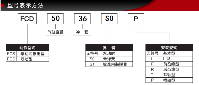 FCD-50-36-S0/S1型號(hào)表示方式 FCD-50-36-S0/S1型號(hào)表示方式