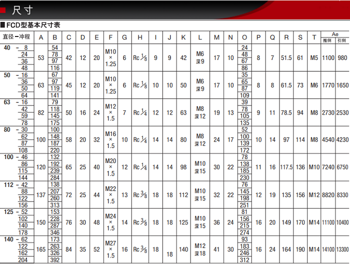 FCD-63-78-S0/S1產(chǎn)品尺寸表 FCD-63-78-S0/S1產(chǎn)品尺寸表