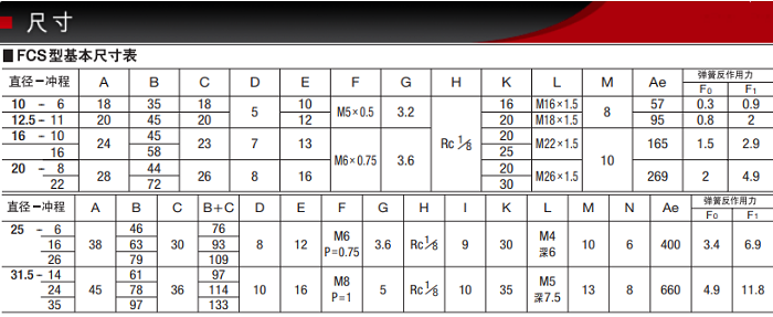 FCS-20-22-S0/S1產(chǎn)品尺寸表 FCS-20-22-S0/S1產(chǎn)品尺寸表
