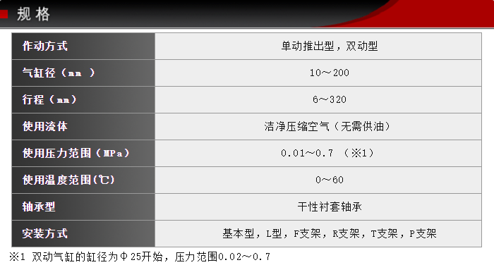 FCS-20-22-S0/S1技術(shù)參數(shù) FCS-20-22-S0/S1技術(shù)參數(shù)