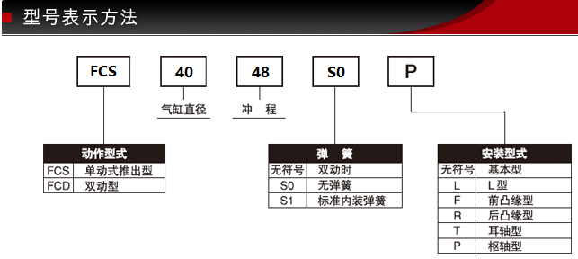 FCS-40-48-S0/S1-P型號(hào)表示方式 FCS-40-48-S0/S1-P型號(hào)表示方式
