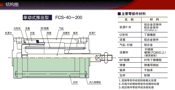 FCS-50-16-S1/S0產(chǎn)品結(jié)構(gòu)圖 FCS-50-16-S1/S0產(chǎn)品結(jié)構(gòu)圖