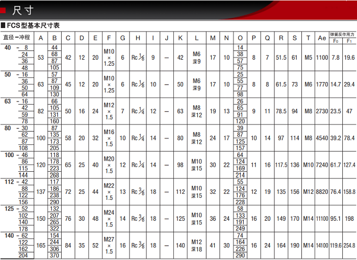 FCS-50-16-S1/S0產(chǎn)品尺寸表 FCS-50-16-S1/S0產(chǎn)品尺寸表