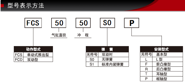 FCS-50-50-S1/S0型號表示方式 FCS-50-50-S1/S0型號表示方式