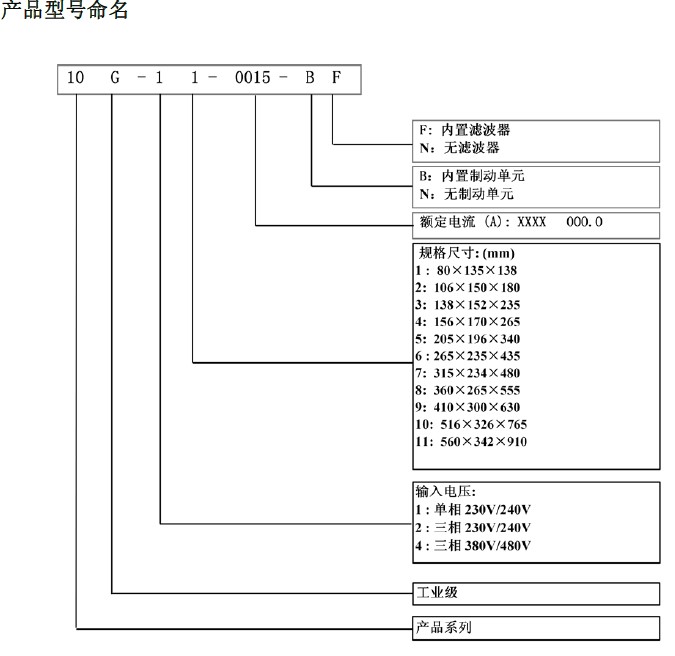 10G-12-0070-BF美國派克/PARKER變頻器產(chǎn)品命名 10G-12-0070-BF美國派克/PARKER變頻器產(chǎn)品命名