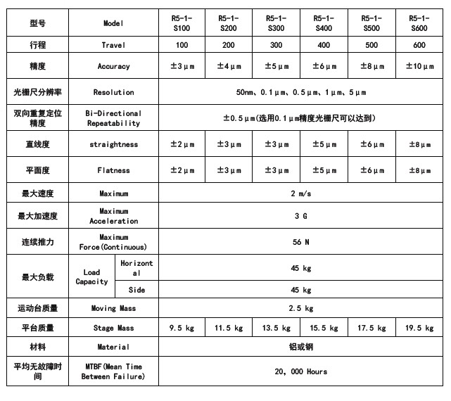 博揚(yáng)直線電機(jī)BY-R5-1選型表格 博揚(yáng)直線電機(jī)BY-R5-1選型表格
