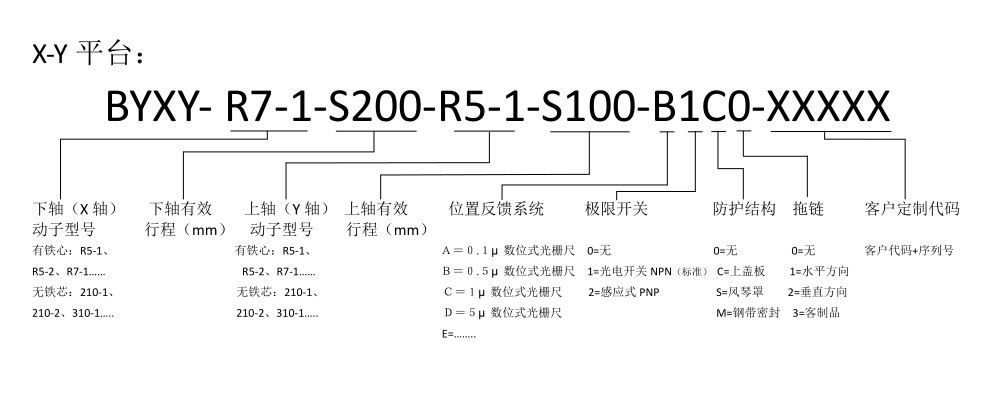 博揚(yáng)直線電機(jī)XY軸平臺 博揚(yáng)直線電機(jī)XY軸平臺