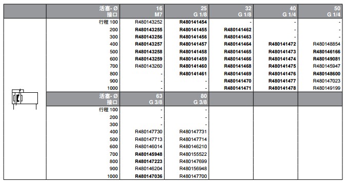 力士樂無(wú)桿氣缸型號(hào) 力士樂無(wú)桿氣缸型號(hào)