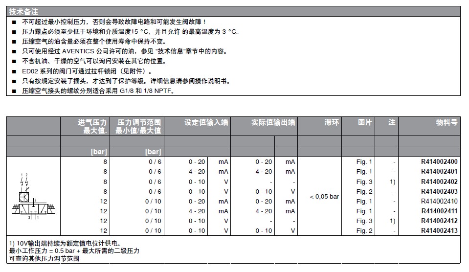 力士樂電磁閥壓力調(diào)節(jié)閥 力士樂電磁閥壓力調(diào)節(jié)閥