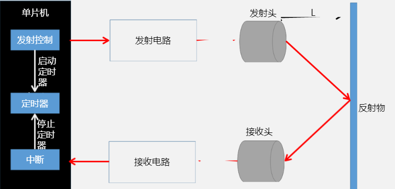 超聲波傳感器的接收原理.png 超聲波傳感器的接收原理.png