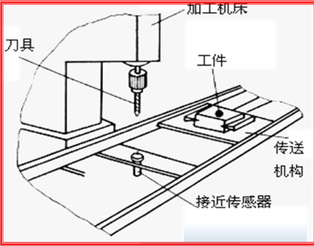 生產(chǎn)工件加工定位.png 生產(chǎn)工件加工定位.png