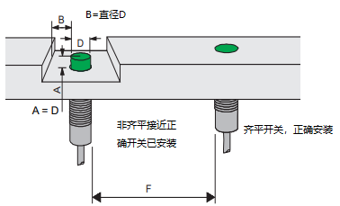 直徑圖.png 直徑圖.png
