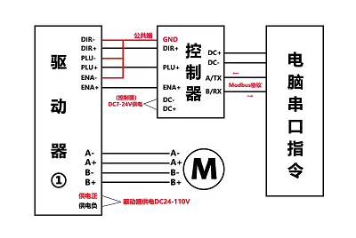 步進(jìn)電機(jī)驅(qū)動器接線原理，實(shí)現(xiàn)對電機(jī)位置和速度的精確控制