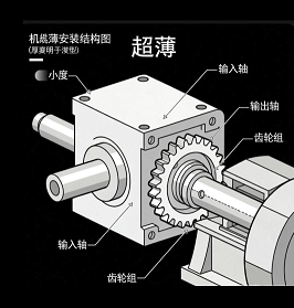 盤式行星減速機(jī)超薄安裝空間適配技巧？