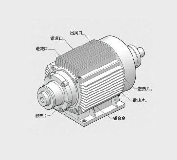 平行軸斜齒輪減速機(jī)，多軸聯(lián)動(dòng)同步精度調(diào)試方法